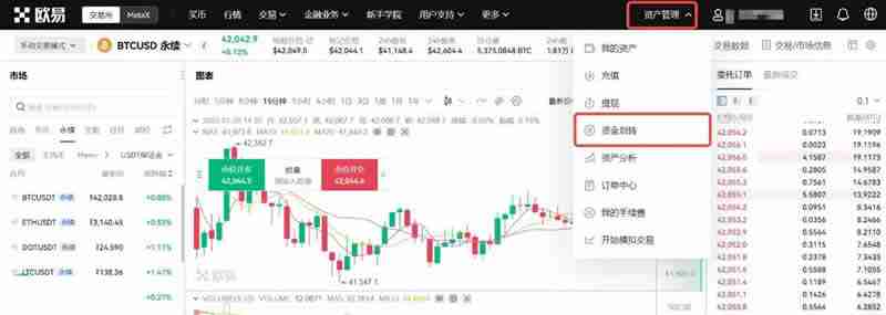 比特币合约持仓多久可以卖出？比特币合约怎么玩？